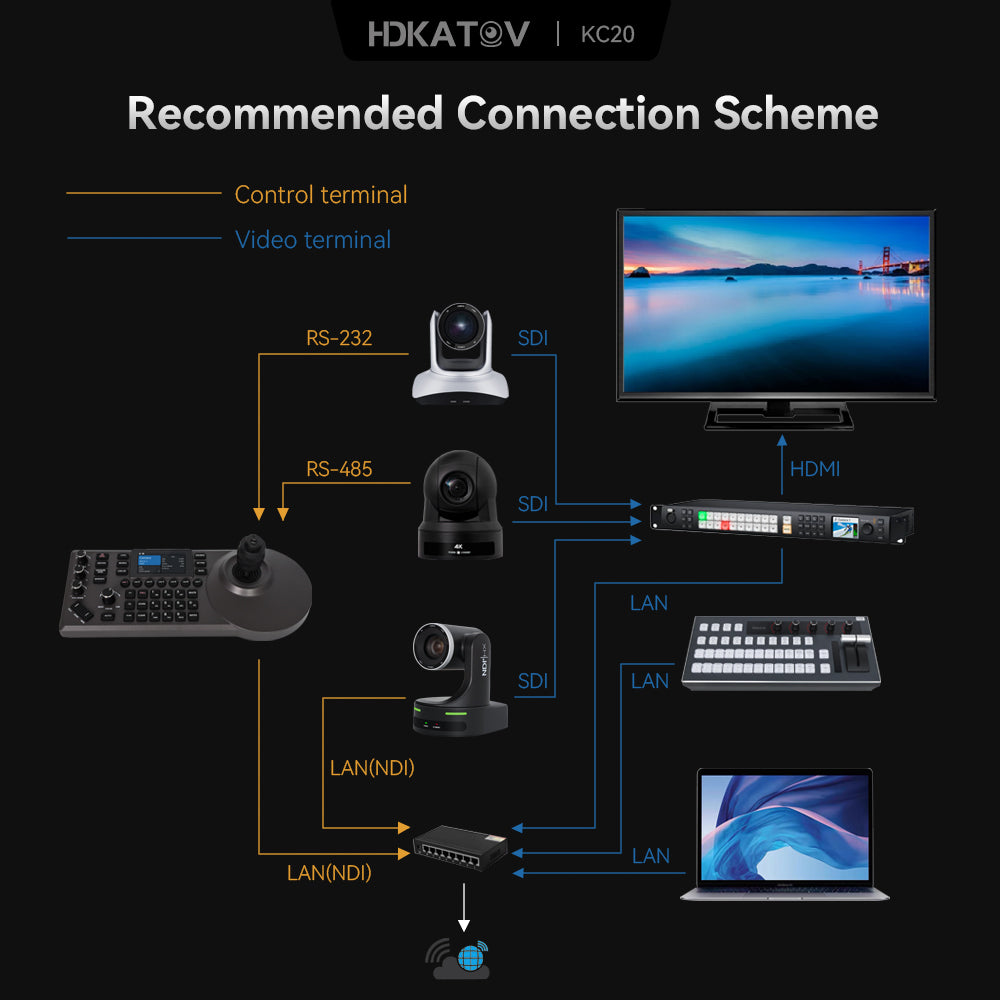 recommended connection scheme