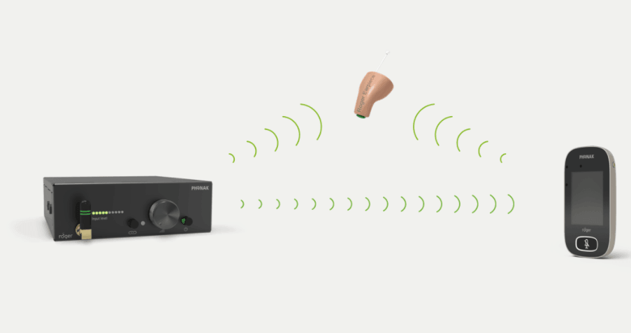 A diagram of the Phonak Roger wireless system transmitting audio signals from a Base Station and mic to an in-ear earpiece.